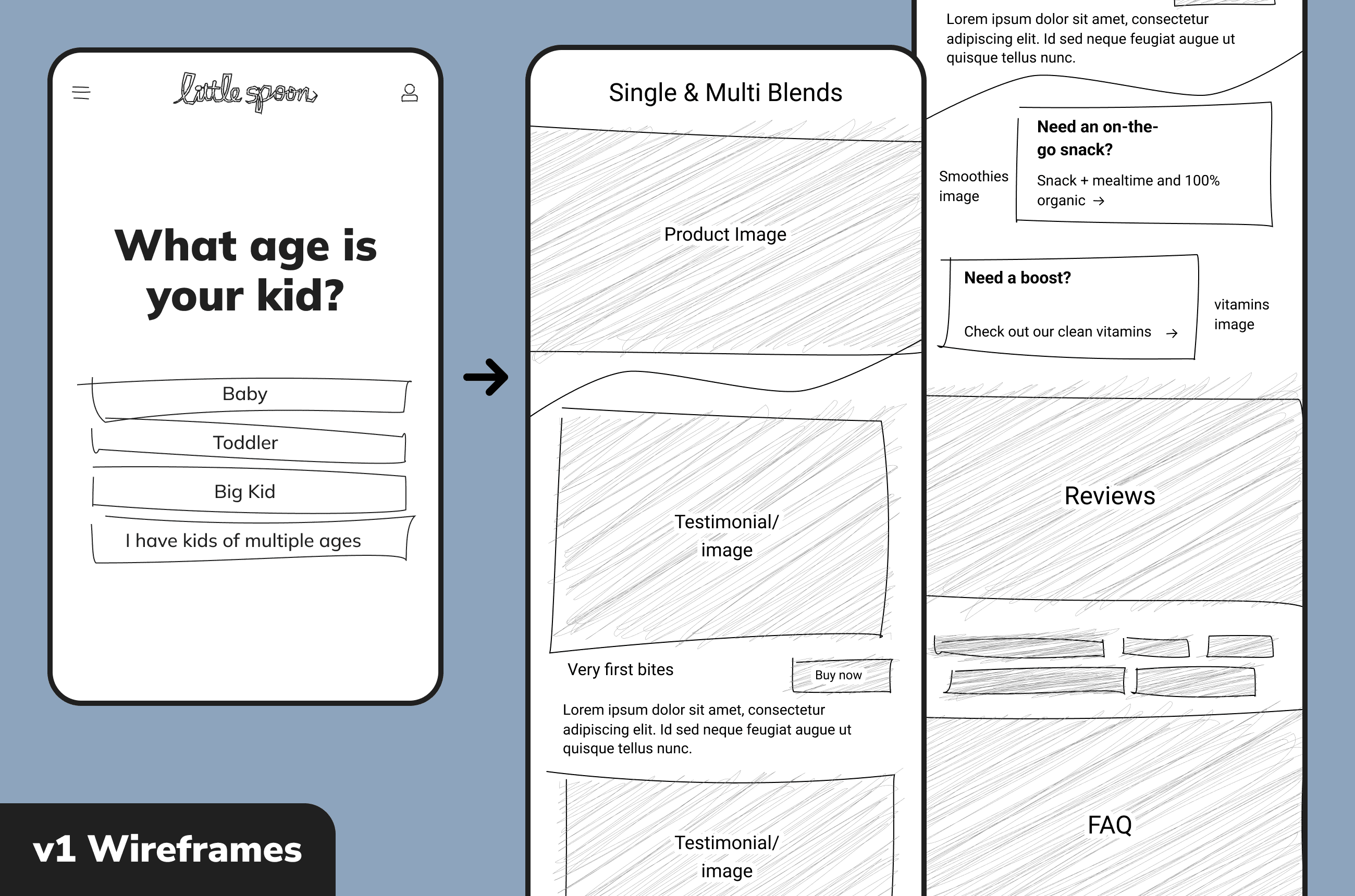 Initial wireframes