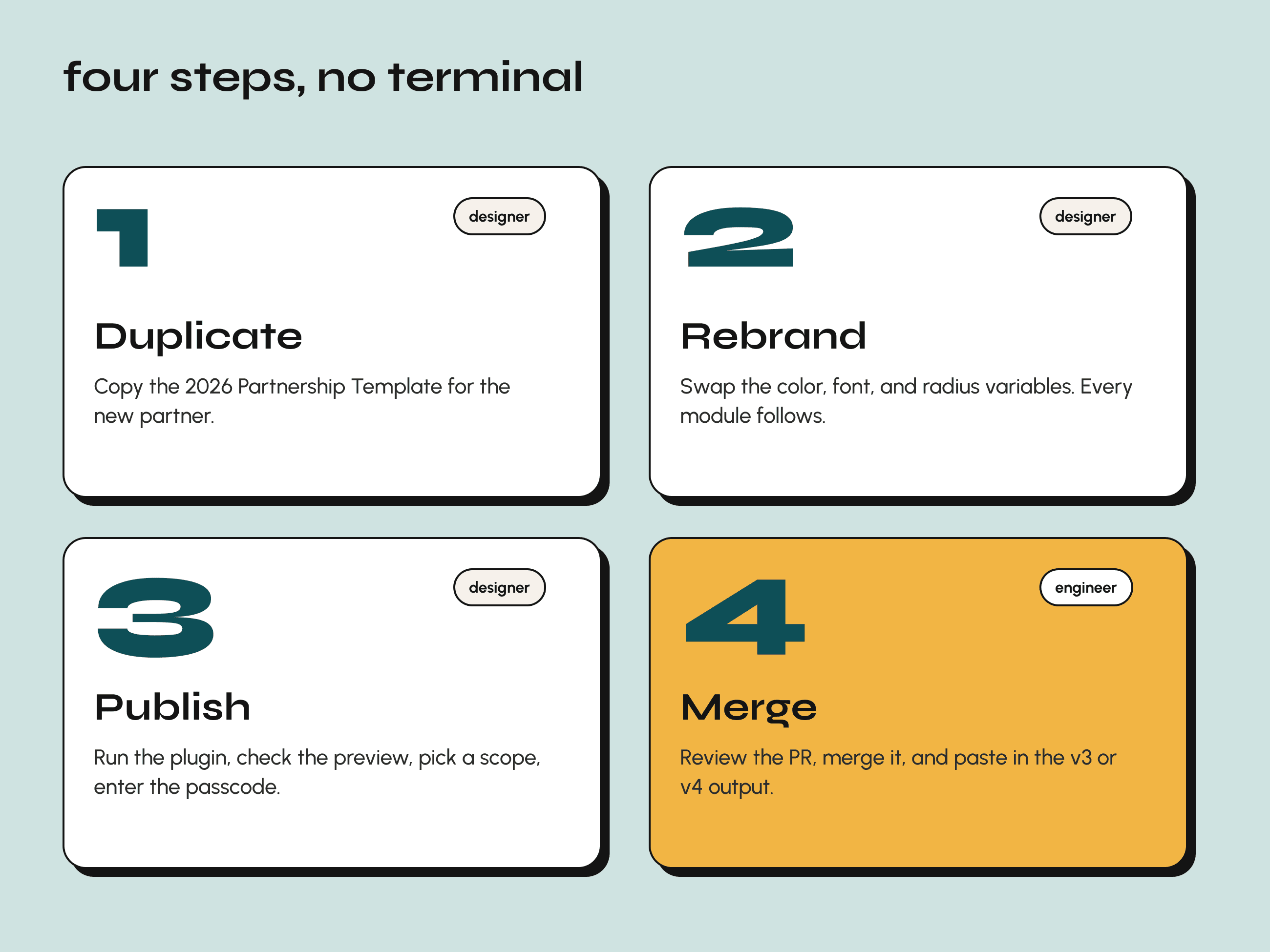Avoiding CLI