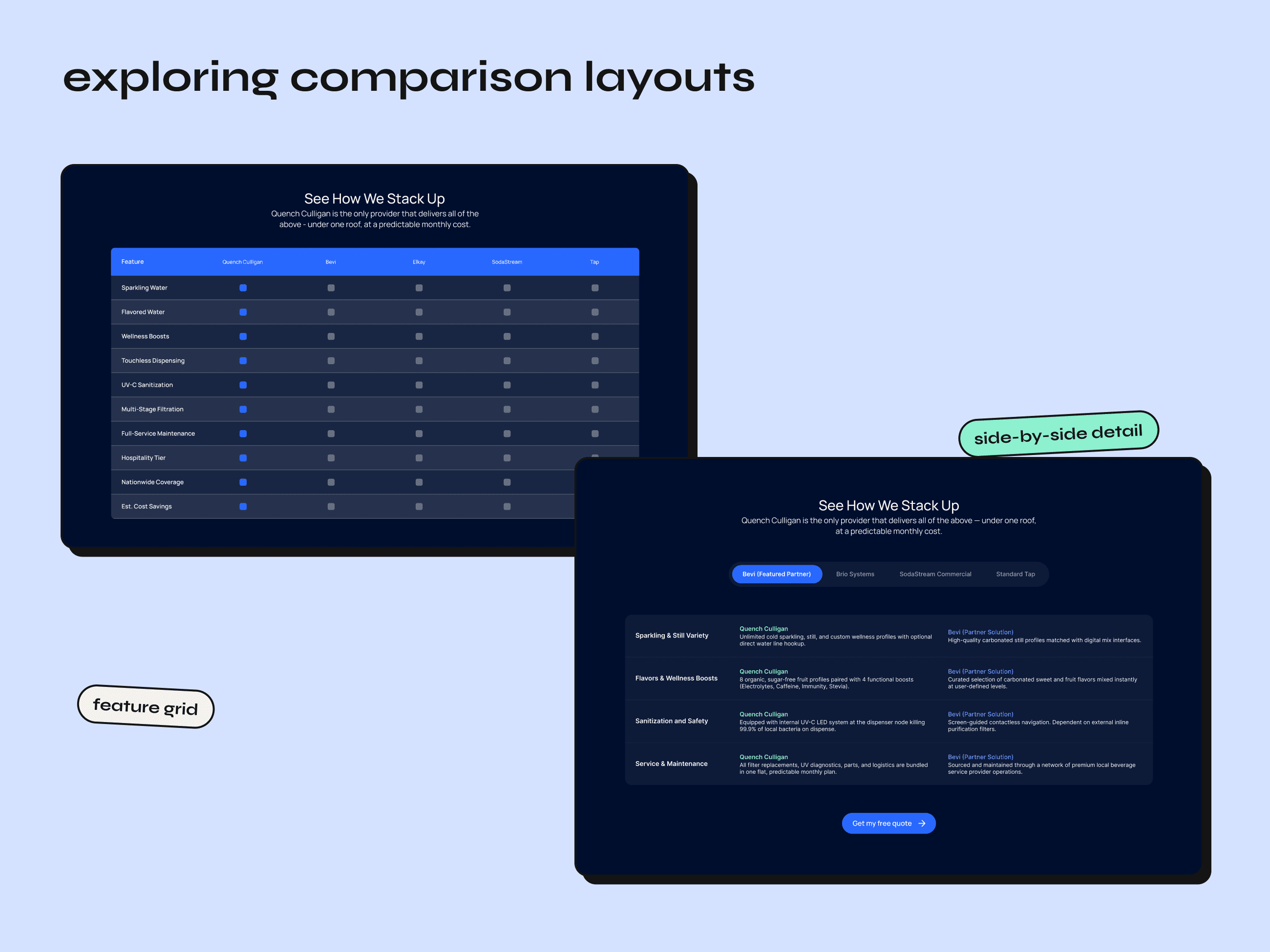 Exploring comparison layouts