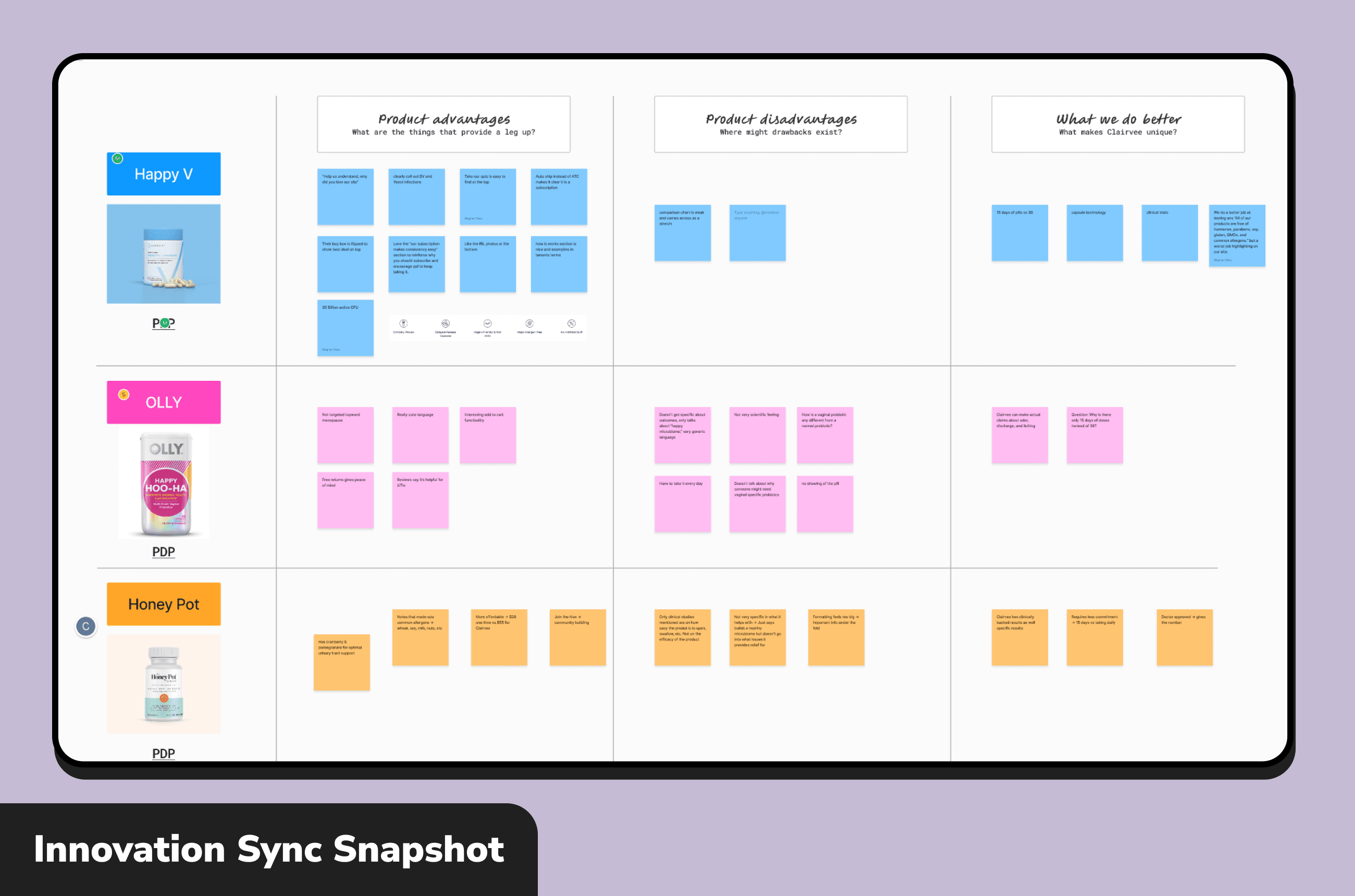 Innovation sync